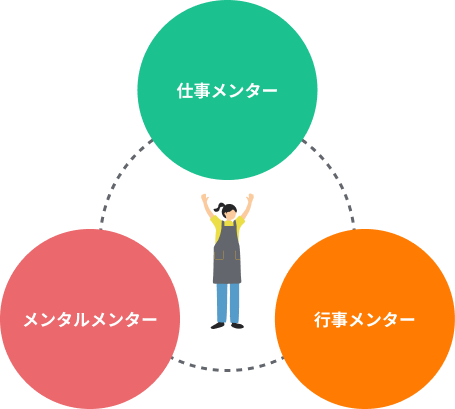 メンター制度