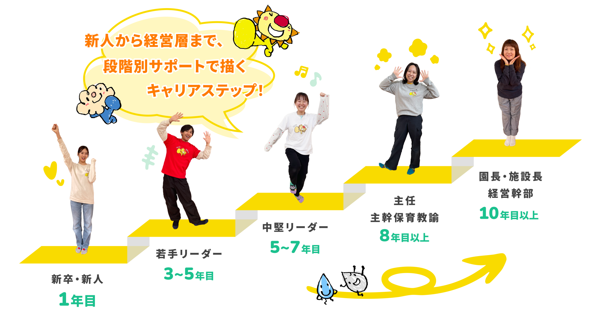 キャリアステップ
